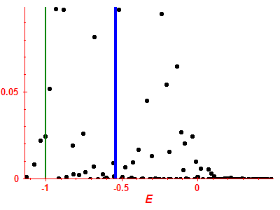 Strength function